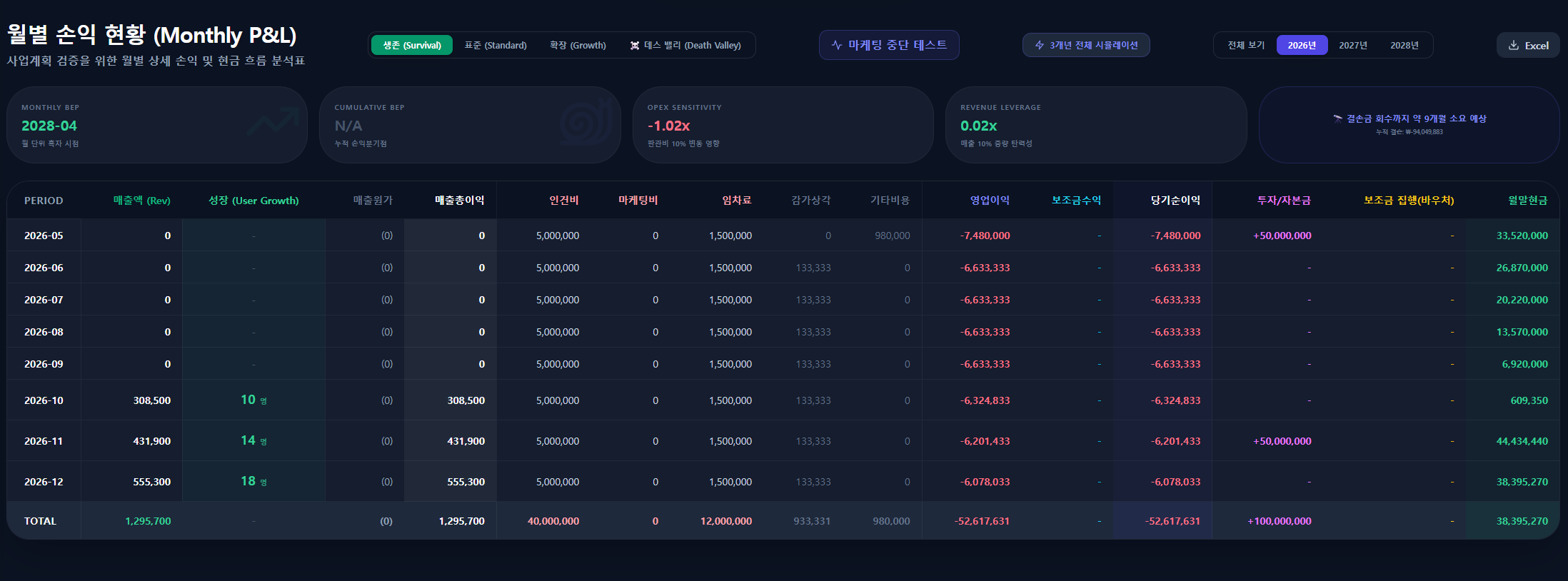 월별 손익 현황