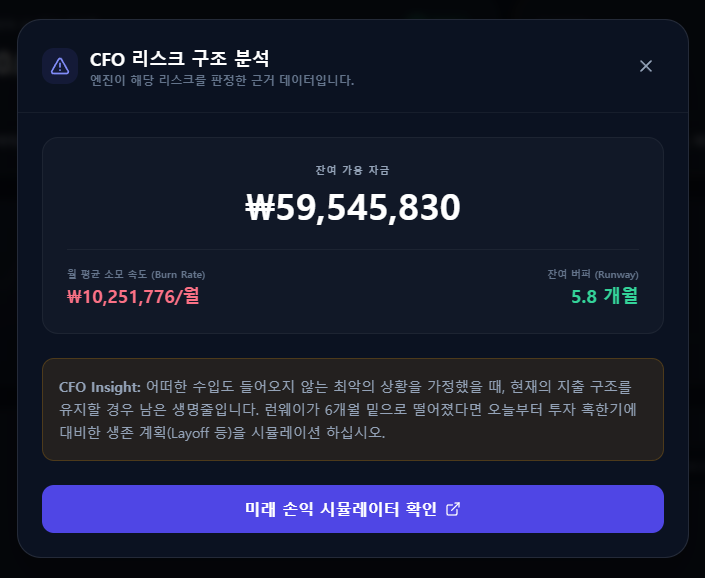 잔여 가용 자금 분석